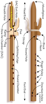 Native American Flutes Native American Flute