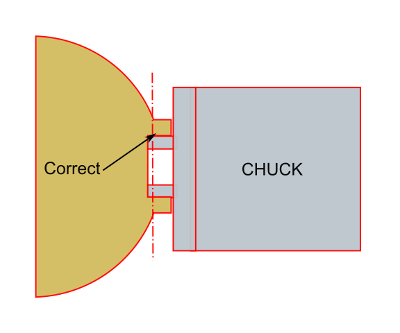 Correct recess for chuck