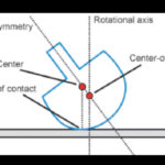 Creating a Tippy Top with Kade Bolger.