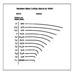 Bandsaw Blade Width to Cutting Radius with Wayne Clasper