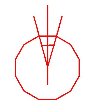 12  segments create 360 degrees.