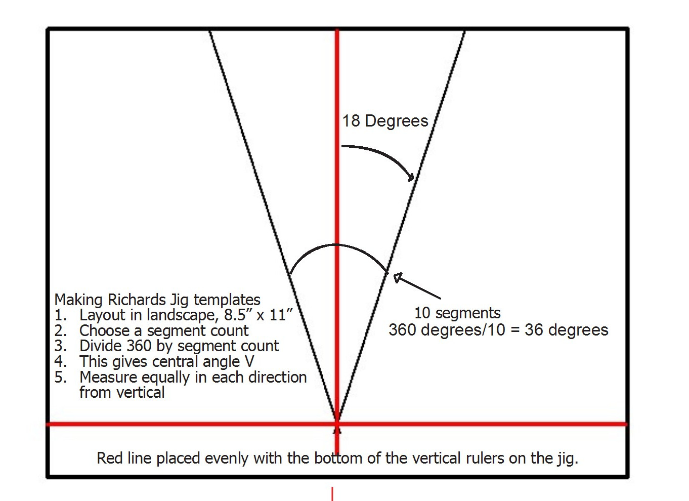 Measurment Sheet for 18 degrees