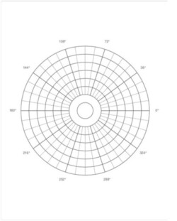 Polar Chart Creator Polar Chart Software